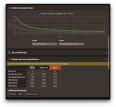 OSRS DPS Calculator – Maximize Your Damage Output Fast