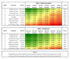 OSRS DPS Calculator – Maximize Your Damage Output Fast