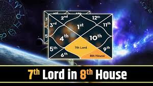 7th Lord in 8th House: Love, Marriage & Unexpected Twists