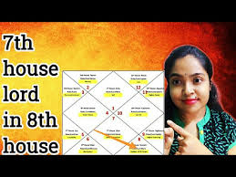 7th Lord in 8th House: Love, Marriage & Unexpected Twists