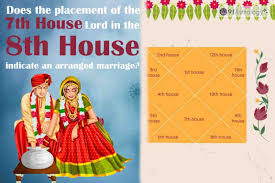7th Lord in 8th House: Love, Marriage & Unexpected Twists