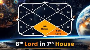 7th Lord in 8th House: Love, Marriage & Unexpected Twists