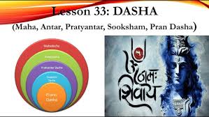 Pran Dasha Secrets: What It Reveals About You