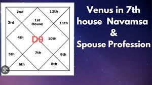 Venus in 7th House in Navamsha Chart: Meaning & Impact