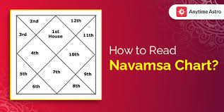 Venus in 7th House in Navamsha Chart: Meaning & Impact
