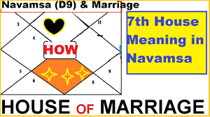 Venus in 7th House in Navamsha Chart: Meaning & Impact