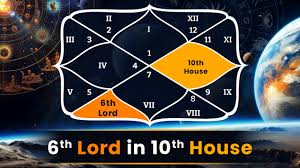 6th Lord in 10th House: Career, Success & Challenges Explained