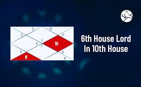 6th Lord in 10th House: Career, Success & Challenges Explained