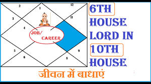 6th Lord in 10th House: Career, Success & Challenges Explained