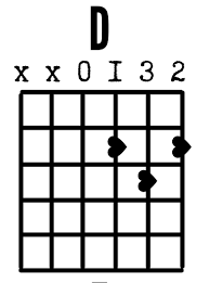 Stick Season Chords & Strumming Pattern – Easy Guitar Guide