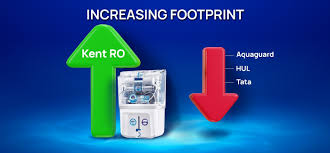 Kent RO vs Aquaguard: Top Features & Differences Explained
